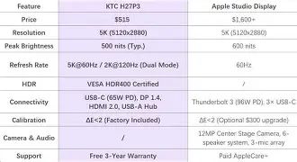 Should You Upgrade from Ktc H27P3 27 Monitor to Ugreen Nasync Dh2300?